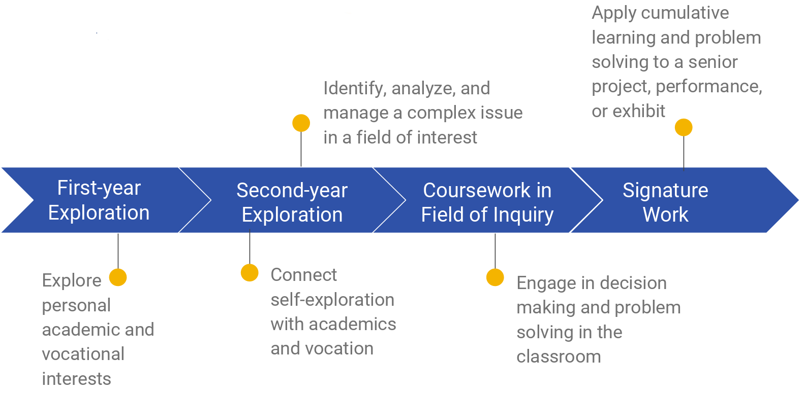 Chart Your Success On The Compass