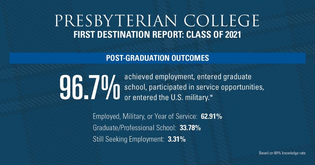 First Destination Report 2021 Presbyterian College