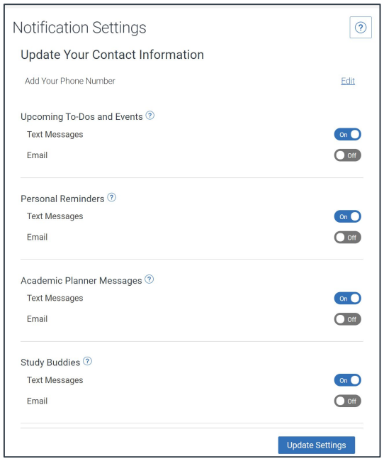 Example of the Notification Settings screen, showing an "Update Your Contact Information" section with an "Add Your Phone Number" field and Edit link. Below are four toggle categories — Upcoming To-Dos and Events, Personal Reminders, Academic Planner Messages, and Study Buddies — each with separate Text Messages and Email toggles. Text Messages is switched On and Email is switched Off for all four categories. An "Update Settings" button appears at the bottom.